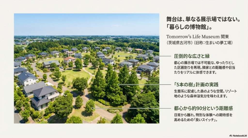 茨城県古河市にある積水ハウスの体験型施設「Tomorrow’s Life Museum 関東」の広大な敷地と緑豊かな街並みの航空写真。