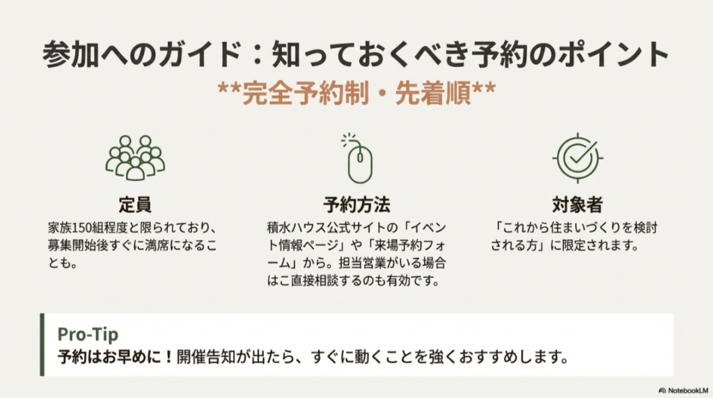 完全予約制・先着順であることや、定員、予約方法が記載された案内スライド。早めの予約を推奨する内容。