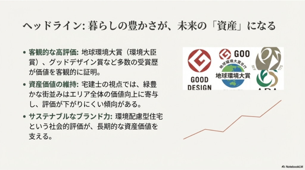 グッドデザイン賞や地球環境大賞のロゴマークと、緑豊かな街並みが資産価値維持につながることを示す解説