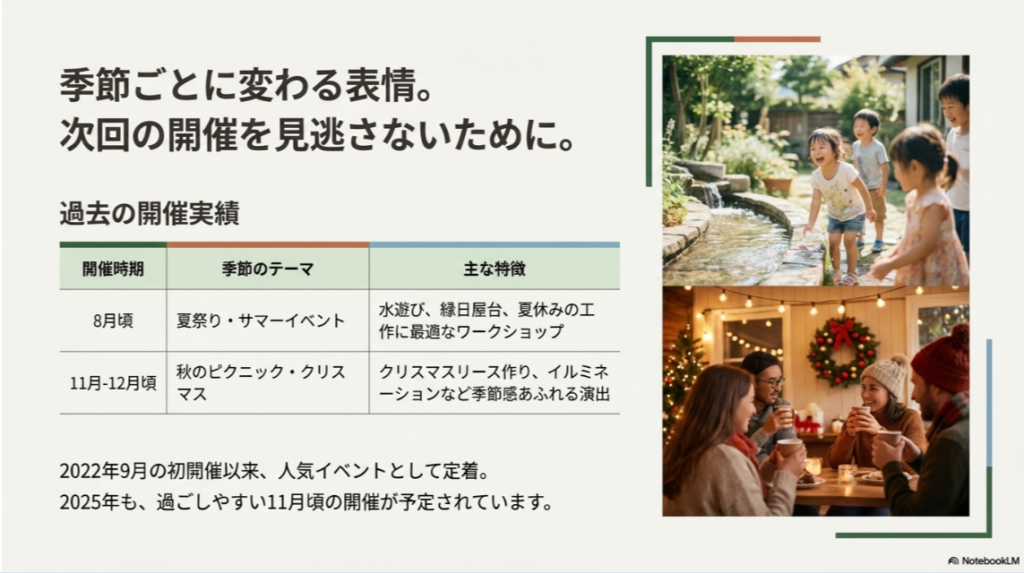 夏の水遊びや冬のクリスマスイルミネーションなど、季節によって異なるピクニックデイの開催風景。