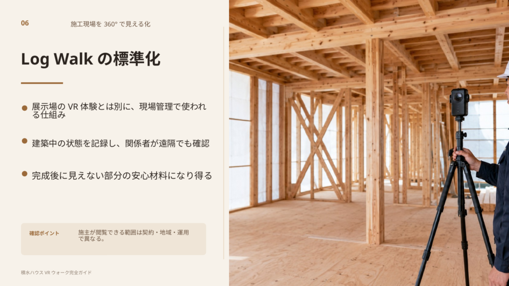 Log Walkで建築中の現場を360度記録し、関係者が遠隔でも確認できる仕組みのイメージ