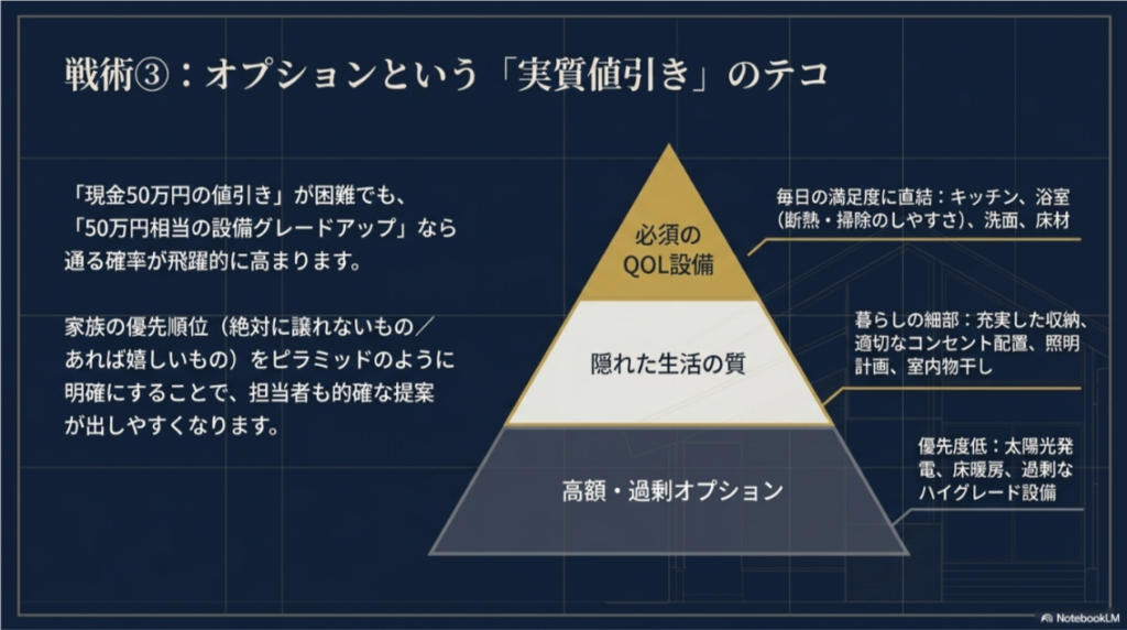 積水ハウスの値引きで現金値引きが難しい場合に、収納、照明、外構、設備など暮らしの質を上げる実質値引きを狙う図