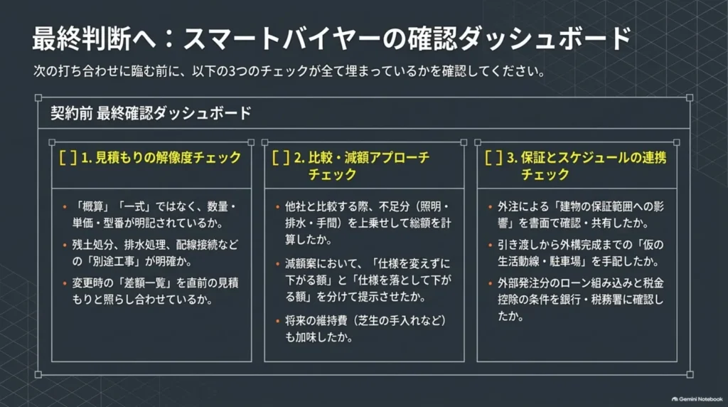 外構契約前の確認項目を、見積もりの明細、比較と減額方法、保証とスケジュールの3分野に分けたチェックリスト。